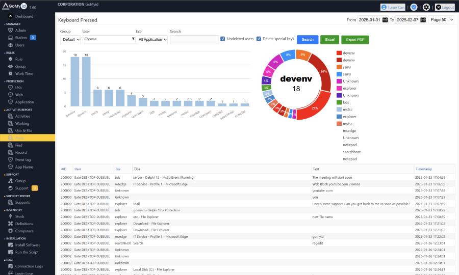 Users Runtime Activities