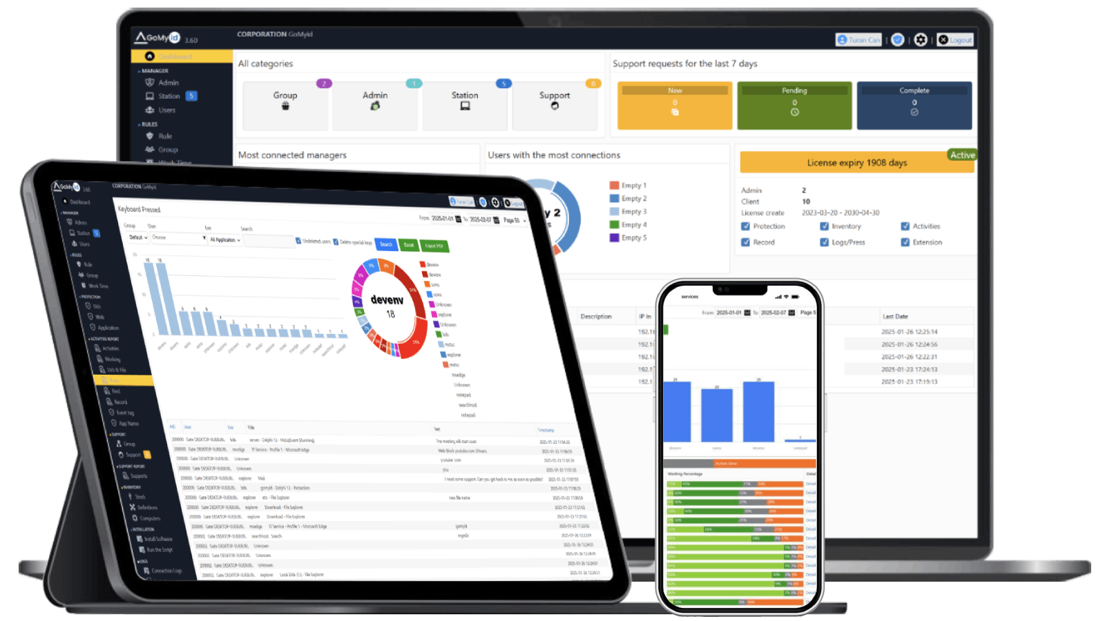 Employee Monitoring Report