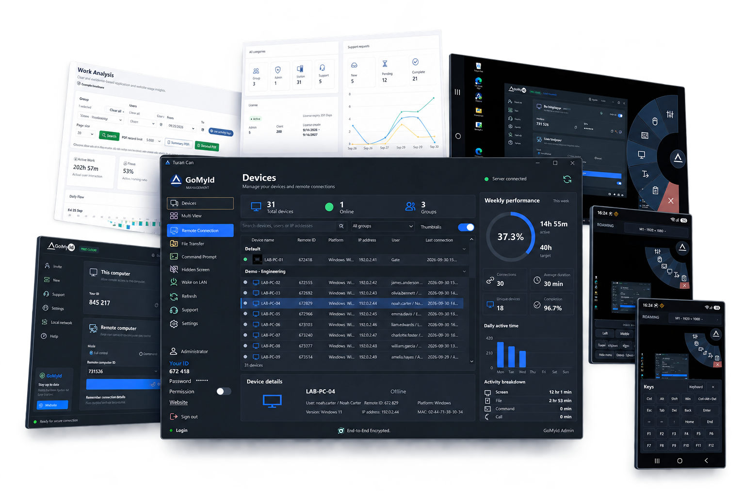 DeskGate reports and remote management